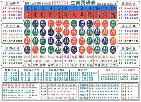 六合彩生肖对照表|2022年【六合彩生肖号码】属性知识对照表